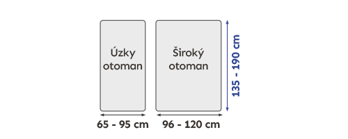 Schéma rozmerov otomanu